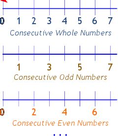 consecutive even number|Consecutive Numbers Definition (Illustrated Mathematics Dictionary).